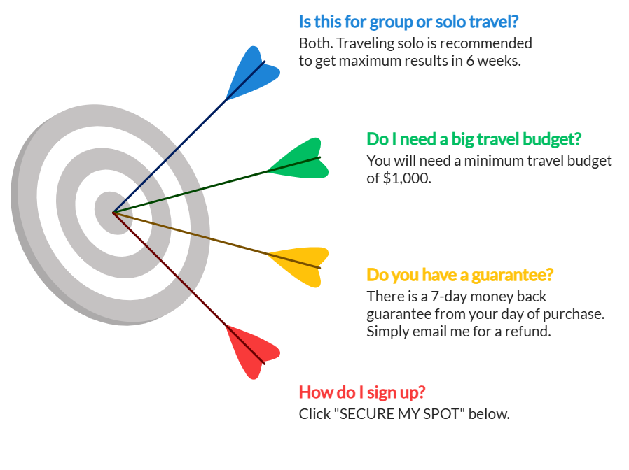 Kelly Questions diagram